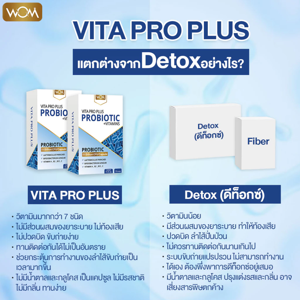 WOM VITA PRO PLUS (วีต้า โปร พลัส) probiotic โพรไบโอติก โปรไบโอติกส์ พรีไบโอติก โปรไบโอติก (ทานได้ 1 เดือน) thumbnail 5