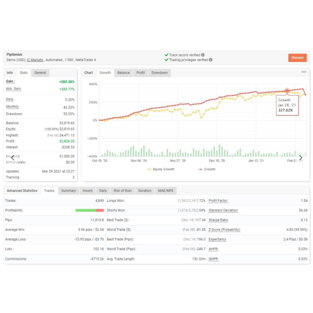 PipGenius Multi-Currency EA V18