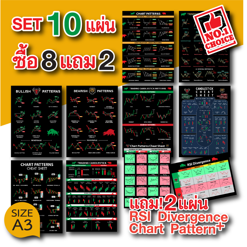 SET 10 แบบ โปสเตอร์ หุ้น กราฟแท่งเทียน ชาร์ตแพทเทิร์น candlestick chart pattern(A3) หนังสือหุ้น