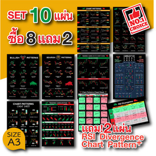 SET 10 แบบ โปสเตอร์ หุ้น กราฟแท่งเทียน ชาร์ตแพทเทิร์น candlestick chart pattern(A3) หนังสือหุ้น