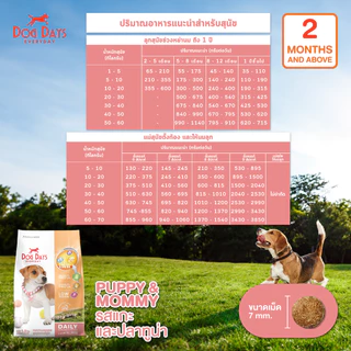 Dog Days อาหารลูกสุนัข (1.5 kg) สูตร Puppy & Mommy รสแกะและปลาทูน่า