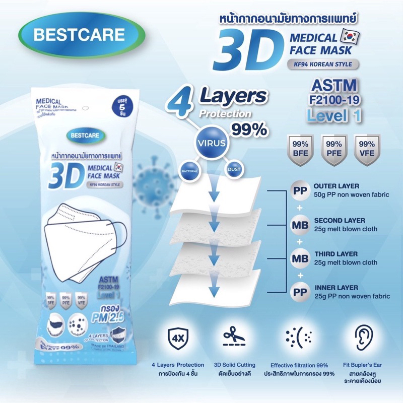Bestcare KF94 😷 หน้ากากอนามัยทางการแพทย์ 3D ทรงเกาหลี หนา 4 ชั้น (5 ชิ้น/แพ็ค)
