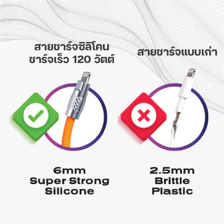 สายชาร์จเร็ว 120W 6A TYPE-C TO L(PD) ยาว 2เมตร - 13เมตร รองรับ Fast Charge สำหรับ IOS ไอโฟน ไอแพด [รับประกัน 1ปี]