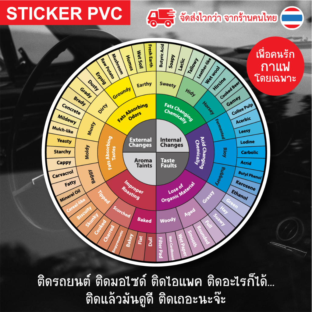 สติ๊กเกอร์ PVC กาแฟ Coffee Taster's Flavor Wheel วงล้อรถชาติกาแฟ สีคมชัด กันน้ํา สำหรับตกแต่งร้านกาแ