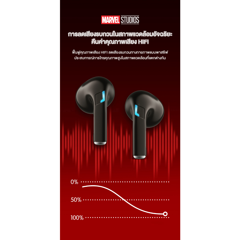 Marvel-EJ-300 หูฟังไร้สาย Bluetooth หูฟัง Gaming สัมผัสอัจฉริยะ Iron Man กัปตันอเมริกา เพลง โหมดคู่ ชุดหูฟังไมค์