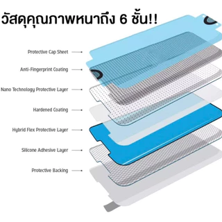 ฟิล์มเซรามิกส์ สำหรับ iphone แบบโปร่งใสเต็มจอ 9D ฟิล์มกันรอย พลาสติก ตกไม่ตก งอได้ รุ่น 6/7/8/x/xr/xs/11/11pro/12mini/12