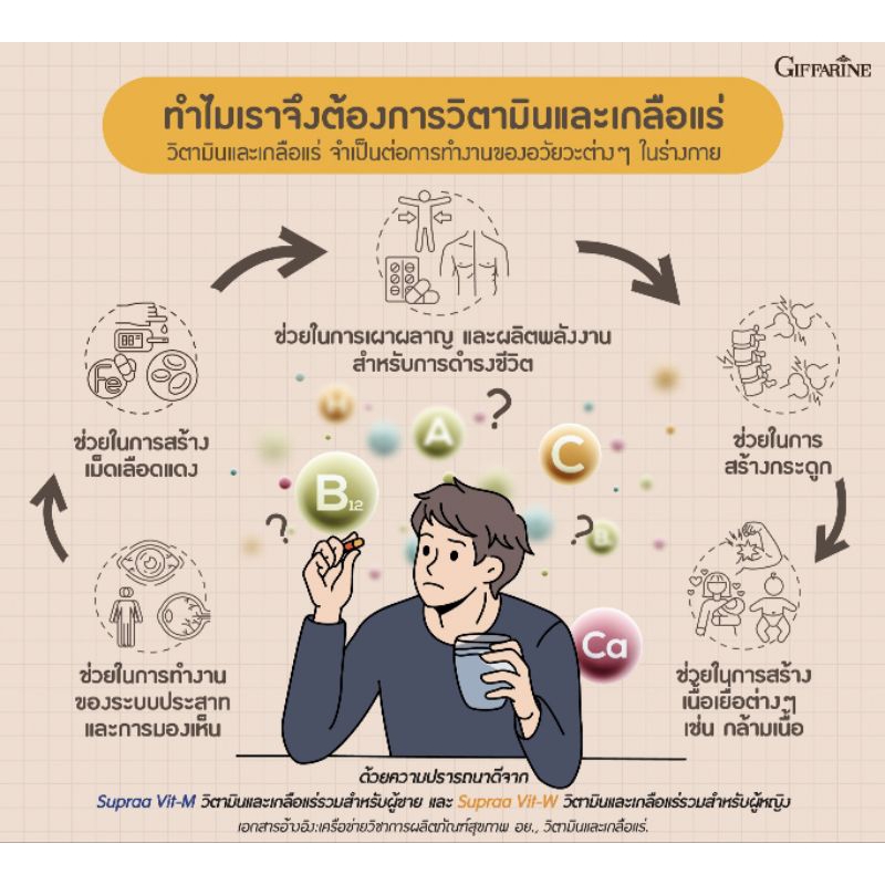 วิตามินรวม เกลือแร่รวม กิฟฟารีน ผู้หญิง ซุปรา รูปที่ 2