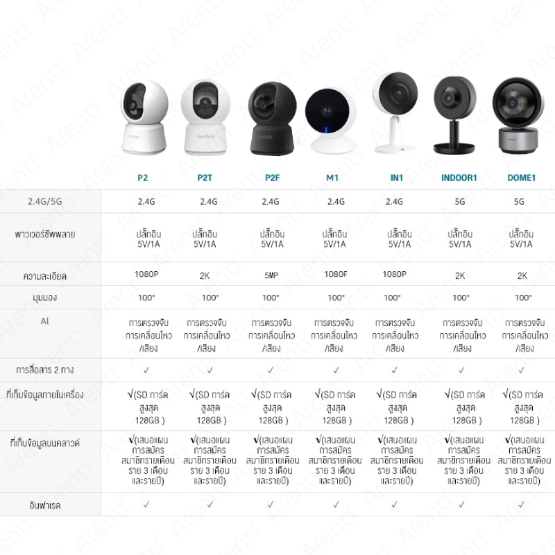 Arenti INDOOR1 2K/3MP Ultra HD กล้องวงจรปิด2.4G Wi-Fi พร้อมระบบตรวจจับการเคลื่อนไหวและเสียงของมนุษย์ ความถี่เสียงสองมิศ