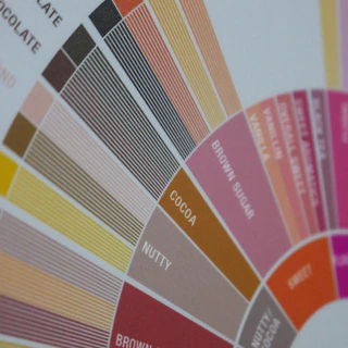 Poster : วงล้อรสชาติกาแฟ [Coffee Taster's Flavor Wheel] มีขนาด A4, A3 พร้อมกรอบ (รับพิมพ์ตามออเดอร์)