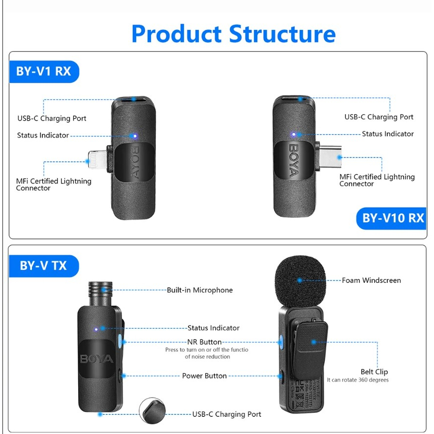 BOYA BY-V Series V1/V2/V10/V20 ไมโครโฟนในตัวรอบทิศทางสำหรับการรับเสียง 360° ตัดเสียงรบกวนได้ดี
