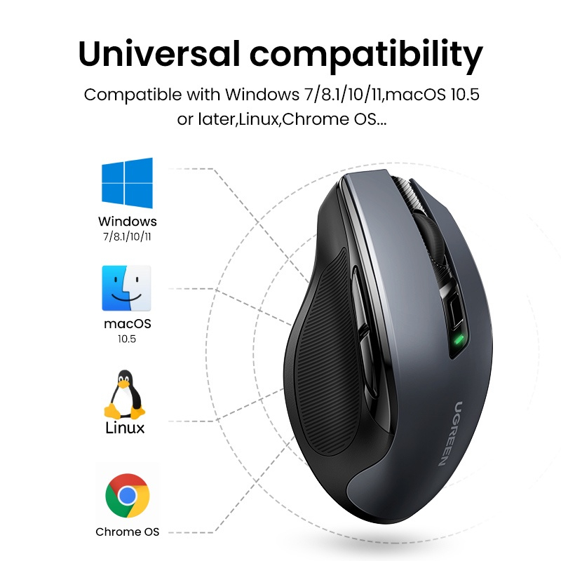 UGREEN รุ่น 90545 90855 เมาส์ไร้สาย 6 ปุ่มเสียงเงียบ Wireless Mouse 2.4G พร้อมตัวรับสัญญาณ ระดับDPI 4000DPI *ไม่แถมถ่าน