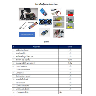 สื่อการเรียนรู้ Lotus Smart Farm