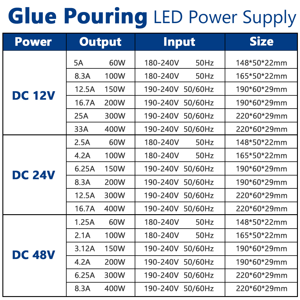 หม้อแปลง LED แหล่งจ่ายไฟ บางมาก DC12V 24V 48V หม้อแปลงไฟฟ้า 60W 100W  200W 300W 400WAC190-240V Driver สำหรับแถบ LED