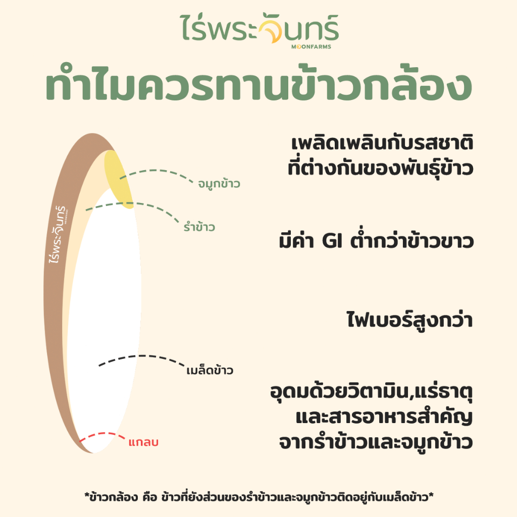 *ค่าส่งถูกที่สุด* ข้าวกล้องกข43 คัดพิเศษ ปลอดสาร ไม่ใช้สารกันมอด แบรนด์ไร่พระจันทร์ ข้าวสาร brown rice - 3
