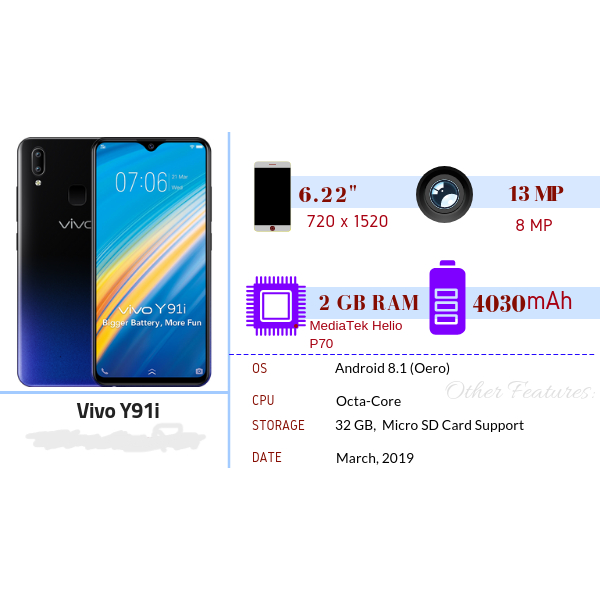 ViIVO Y91i มือสอง สภาพเหมือนใหม่ พร้อมส่ง