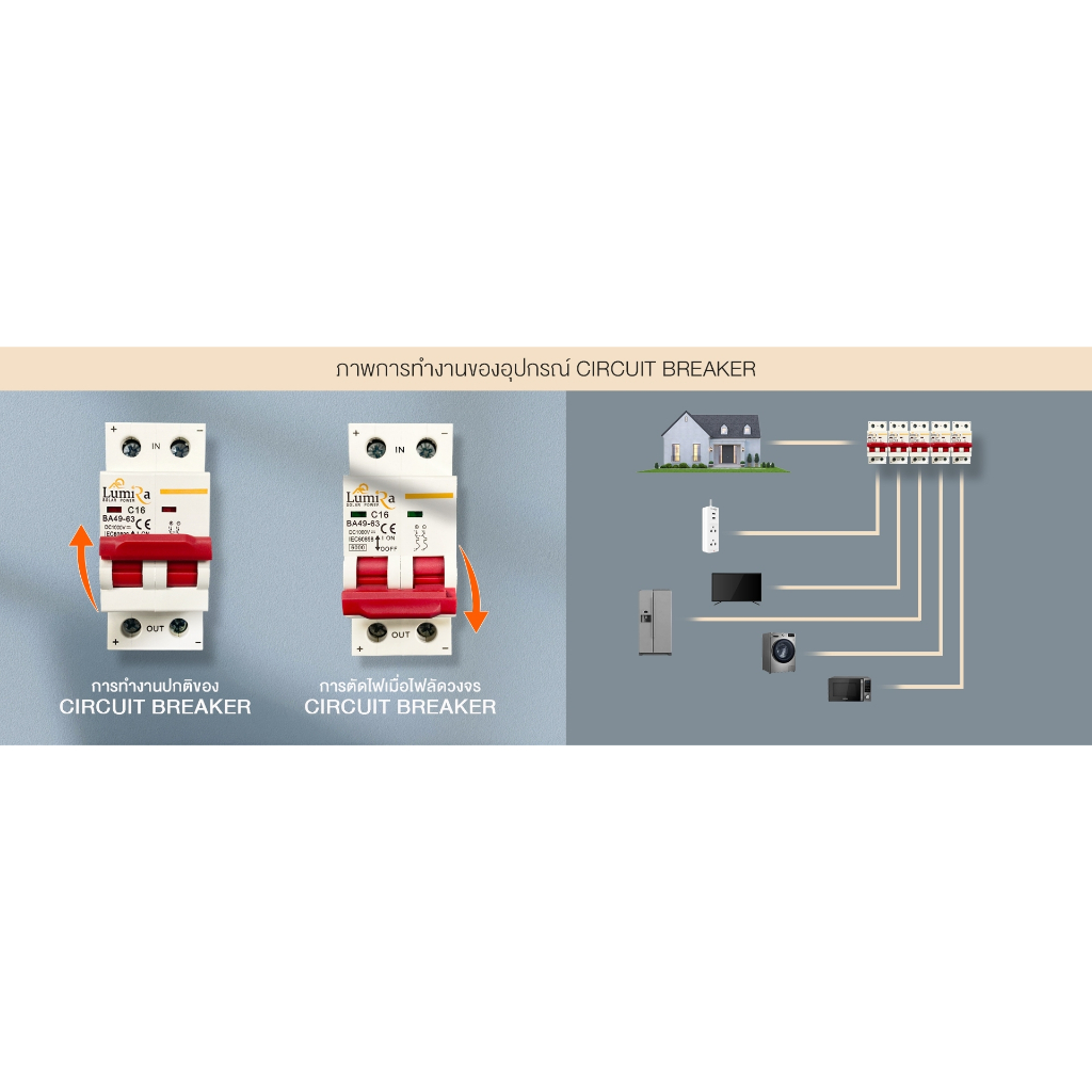 LUMIRA เบรกเกอร์ DC 1000V 2P MCB ขนาด16A/25A/32A/63A  ไฟฟ้ากระแสตรง Circuit breaker - รูปที่ 3