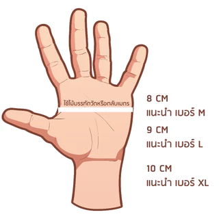 Milwaukee ถุงมือกันบาด Cut Level 2 (รุ่นใหม่ 2026) ทัชสกรีนได้ ของแท้ 100% | นุ่ม กระชับ มือไม่พัง