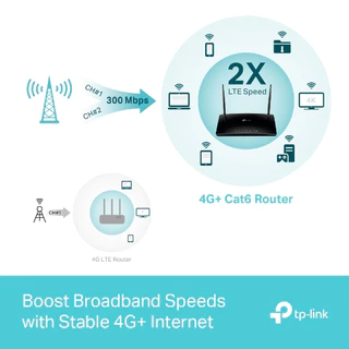 TP-Link Archer MR600 เราเตอร์ใส่ซิม 4G+ Cat6 AC1200 Wireless Dual Band Gigabit Router- Lifetime
