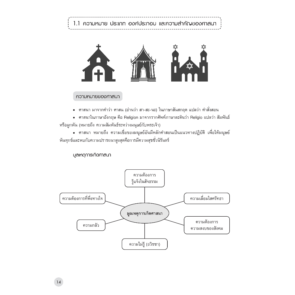 INSPAL : หนังสือ Lecture Social Studies สรุปสังคม มัธยมต้น ฉบับสมบูรณ์ 9786163813275 (Dream&Passion) ราคา ถูกที่สุด ดีลบีเคเค แกลเลอรีภาพที่ 4