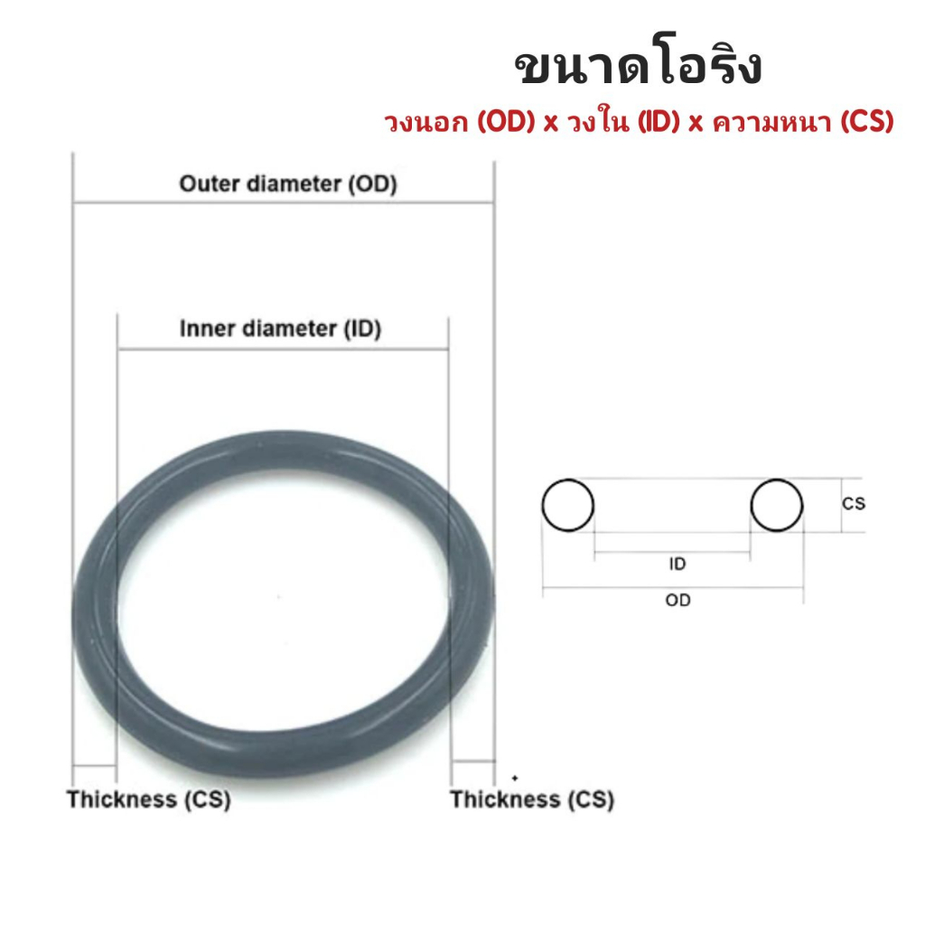 โอริง O-Ring วงใน ID 1 - 30 mm ความหนา 2.5 มิล ยางโอริง NBR 70 เลือกขนาดได้ ยี่ห้อ GAPI นำเข้าจากอิตาลี ของแท้ 100% - รูปที่ 2