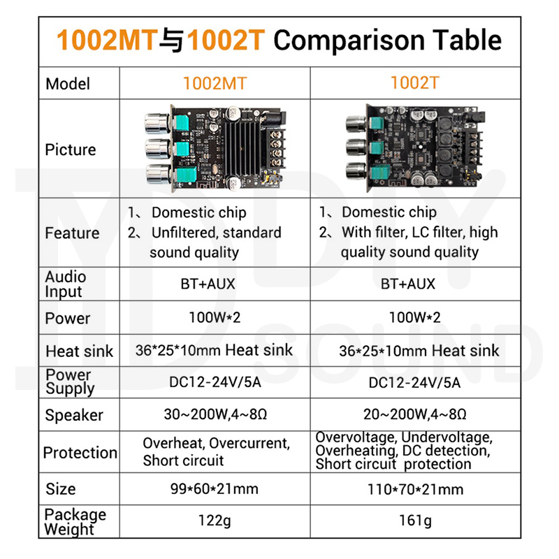DIYsound zk 1002t แท้ แอมจิ๋วบลูทูธ 1002t แอมป์จิ๋วแรงๆ แอมป์จิ๋ว แอม1002t แอมป์จิ๋ว แอมป์จิ๋วบูทูธ แอม1002t 1002t amp