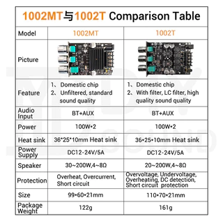 DIYsound zk 1002t แท้ แอมจิ๋วบลูทูธ 1002t แอมป์จิ๋วแรงๆ แอมป์จิ๋ว แอม1002t แอมป์จิ๋ว แอมป์จิ๋วบูทูธ แอม1002t 1002t amp
