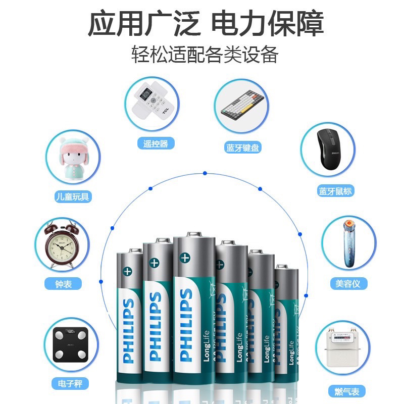 ถ่าน Philips Longlife ขนาด AAหรือAAA 1.5V (แพค4ก้อน) รุ่นใหม่ หมดอายุ11/2025