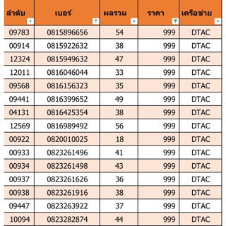 เบอร์สวย เบอร์มงคล ราคา 999 (C05)