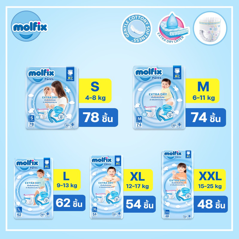 MOFIX โมฟิก เอ็กซ์ตร้า ดราย เพ้นท์ รองรับน้ำได้5แก้ว