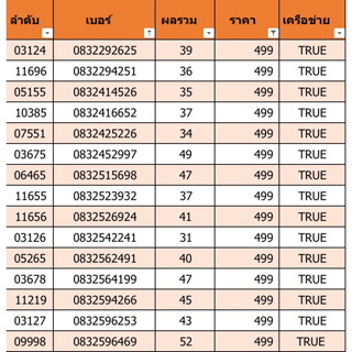 เบอร์สวย เบอร์มงคล ราคา 499 ชุดที่ 14