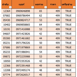 เบอร์สวย เบอร์มงคล ราคา 499 ชุดที่ 26