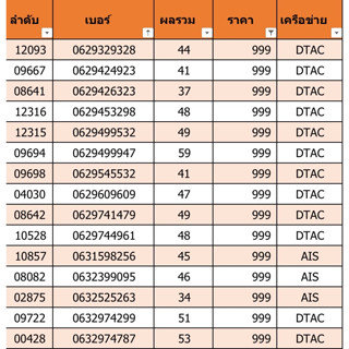 เบอร์สวย เบอร์มงคล ราคา 999 ชุดที่ 4