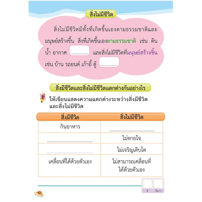 คู่มือ ป.1 ทบทวนเนื้อหา+แบบฝึกหัดเตรียมสอบ คู่มือเตรียมสอบภาษาไทย ป.1 คู่มือเตรียมสอบวิทยาศาสตร์ ป1 misbook เป็ดน้อย