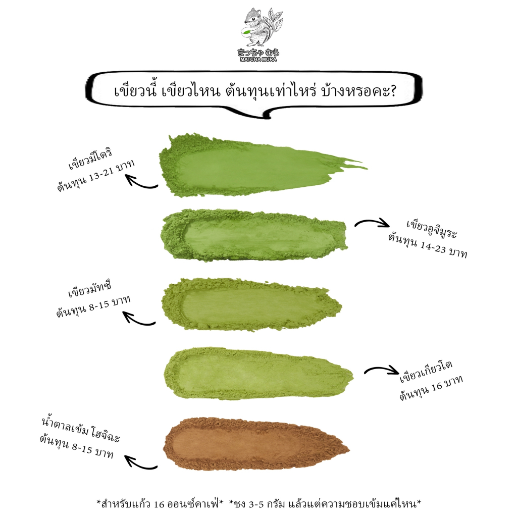 ผงชาเขียวมัทฉะ UJI SERIES ชาเขียวอูจิ ตัวท็อปติดดาว กลิ่นหอมฟุ้ง - รูปที่ 4