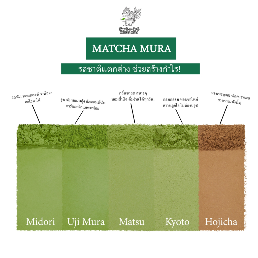 ผงชาเขียวมัทฉะ UJI SERIES ชาเขียวอูจิ ตัวท็อปติดดาว กลิ่นหอมฟุ้ง - รูปที่ 5