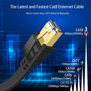 ✨สายแลน LAN Cat8 Cable ⚡ แรงสุด รองรับspeed40Gbps 2000Mhz 🚀 1-15 เมตร