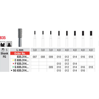 [ ยี่ห้อ Edenta ] หัวกรอไดมอนด์ Diamond ทรง 835 Cylinder