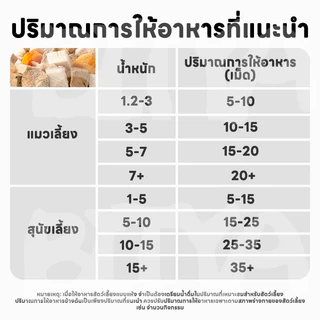 ขนมแมว ไก่ฟรีซดราย อกไก่เต๋า อกไก่ฟรีซดราย สำหรับสัตว์เลี้ยง ขนมแมวเลีย ไก่ฟรีซดรายแมว สุนัข ขนมน้องแมว อกไก่ฟรีซดาย​พร้