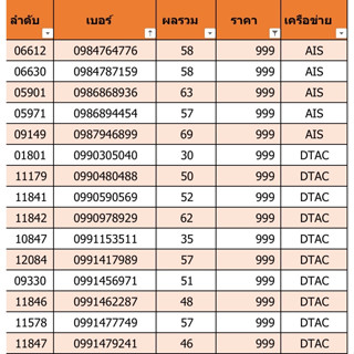 เบอร์สวย เบอร์มงคล ราคา 999 ชุดที่ 26