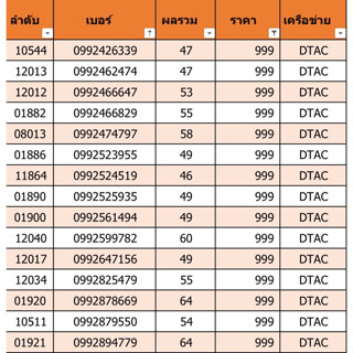 เบอร์สวย เบอร์มงคล ราคา 999 ชุดที่ 27