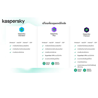 Kaspersky Premium New Package 2 Year 1,3,5 Devices โปรแกรมป้องกันไวรัส (สำหรับผู้ใช้ใหม่)