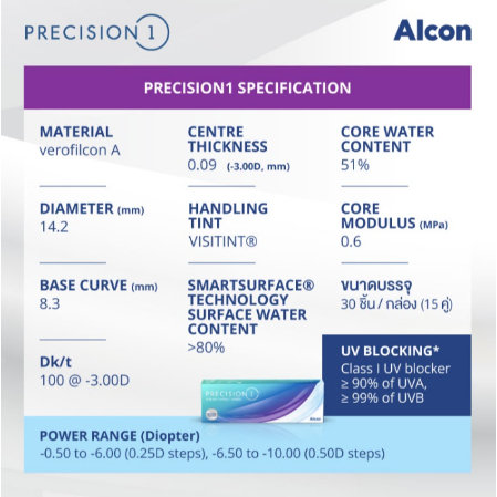 Precision1 คอนแทคเลนส์รายวัน 1 กล่อง 15 คู่ 30 ชิ้น 📣 ซื้อ 2 กล่อง แถม ฟรี 1 กล่อง - รูปที่ 4