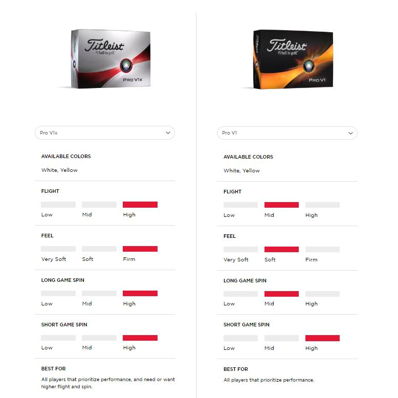 TITLEIST PROV1 ลูกกอล์ฟ Pro V1 golf balls 2025