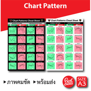 โปสเตอร์ หุ้น ชาร์ตแพทเทิร์น กราฟเทคนิค (A3) Candlestick Chart Pattern หนังสือหุ้น ภาพคมชัด ส่งไว ร้านค้าไทย