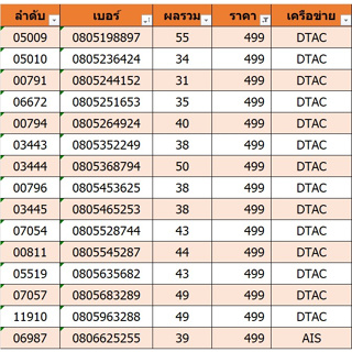 เบอร์สวย เบอร์มงคล ราคา 499 (B04)