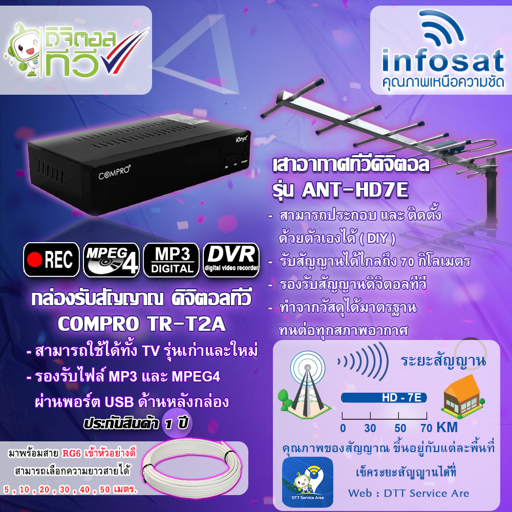 กล่องรับสัญญานดิจิตอลทีวี COMPRO รุ่น TR-T2A + เสาอากาศทีวีดิจิตอล Infosat รุ่น HD-7E
