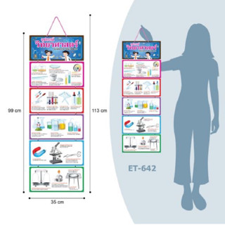 สื่อแขวนการเรียนการสอน อุปกรณ์วิทยาศาสตร์ ET-642