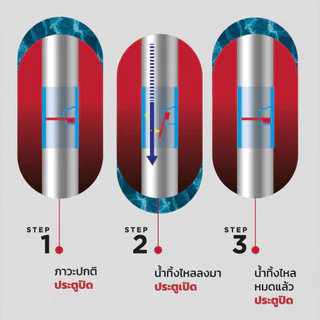 Protrap โปรแทรป ท่อกันกลิ่น กันแมลง ขนาด 2 นิ้ว Joint 2 inch
