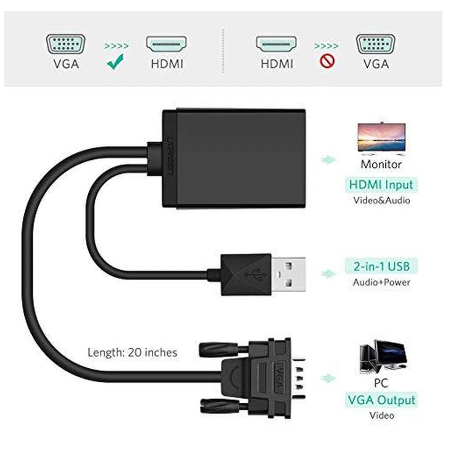 UGREEN 40213 ตัวแปลงสัญญาณภาพ VGA เป็น HDMI พร้อมช่องเสียบเสียง USB