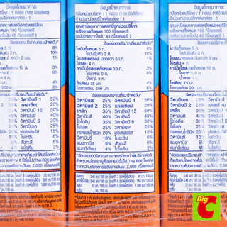 Foremost โฟร์โมสต์ โอเมก้า 369 นมยูเอชที รสจืด 180 มล. แพ็ค 12